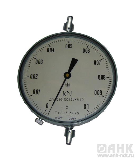 Динамометры механические