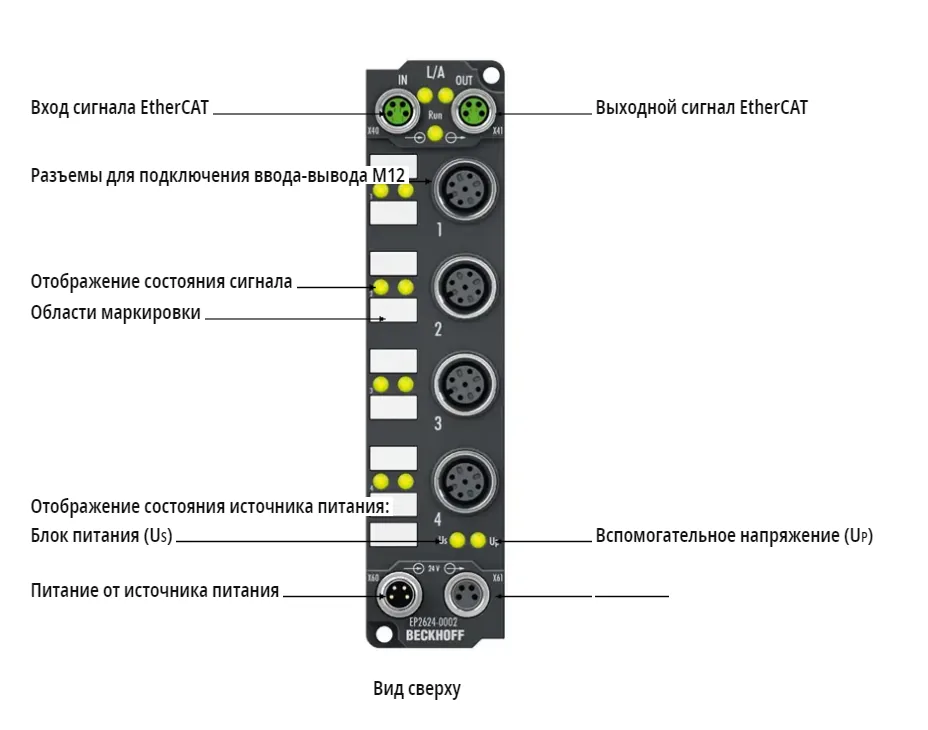 Блок EtherCAT Beckhoff EP2624-0002